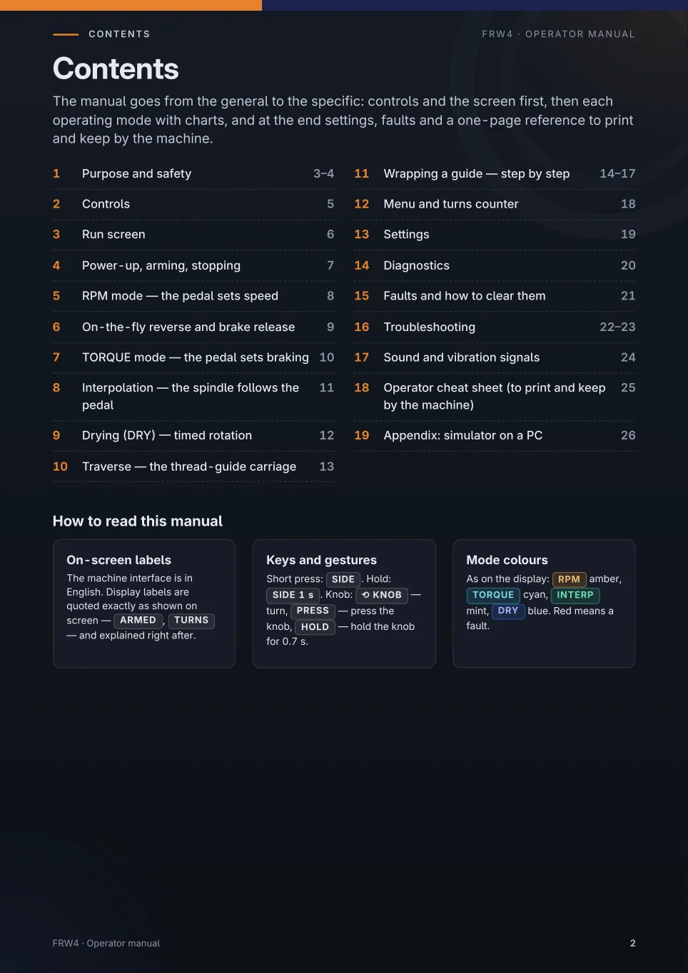 Page 2 of the original FRW4 manual: Contents