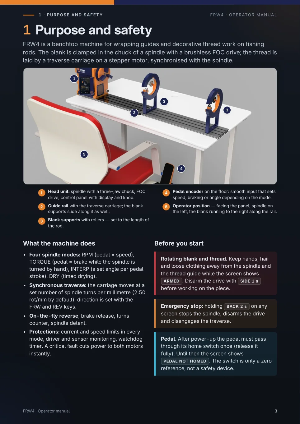 Page 3 of the original FRW4 manual: Purpose & safety · 1/2