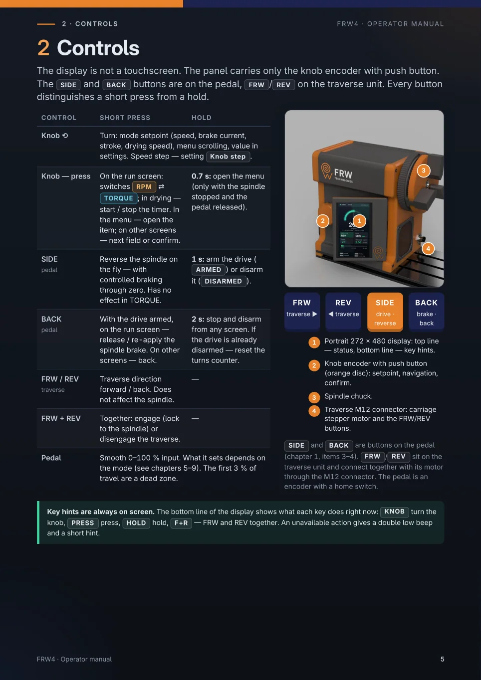 Page 5 of the original FRW4 manual: Controls