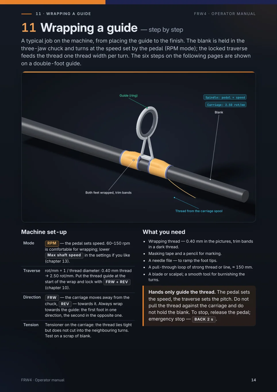 Page 14 of the original FRW4 manual: Wrapping a guide · 1/4