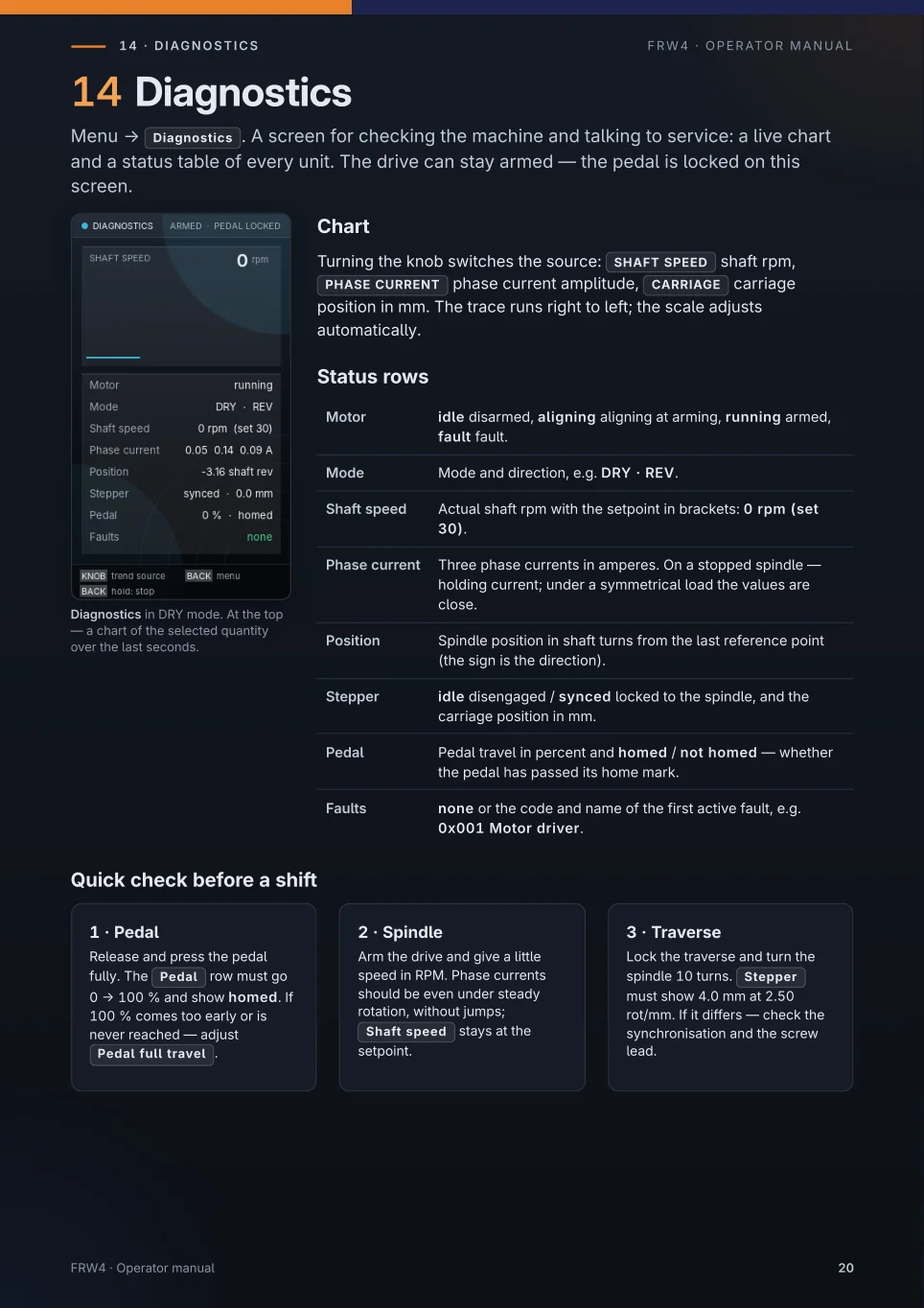 Page 20 of the original FRW4 manual: Diagnostics