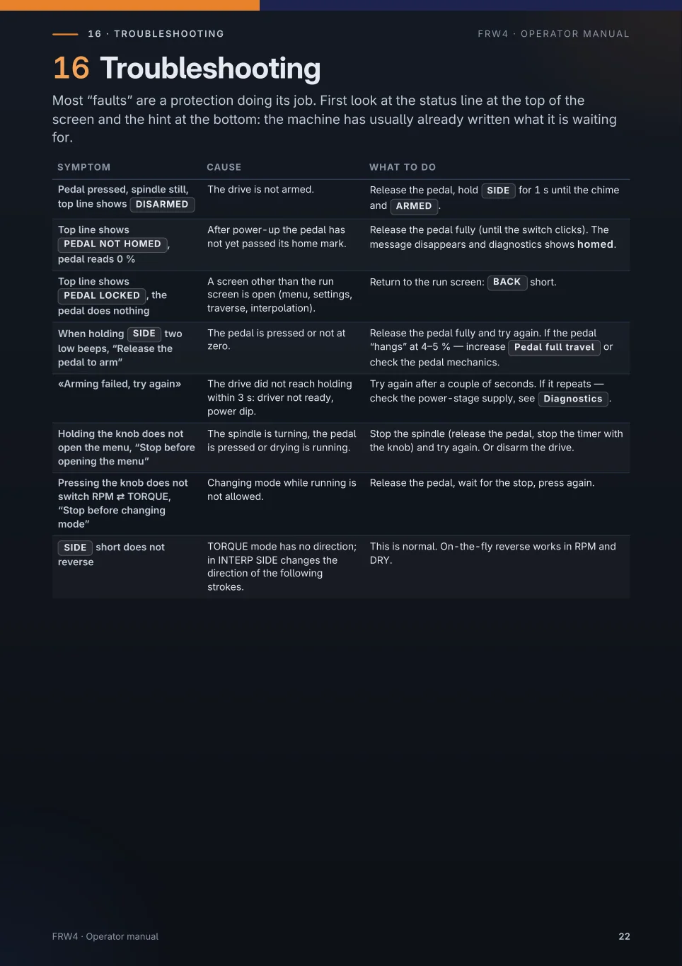 Page 22 of the original FRW4 manual: Troubleshooting · 1/2