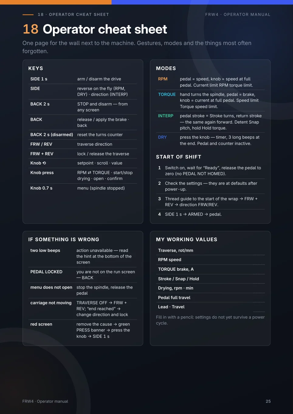 Page 25 of the original FRW4 manual: Operator cheat sheet